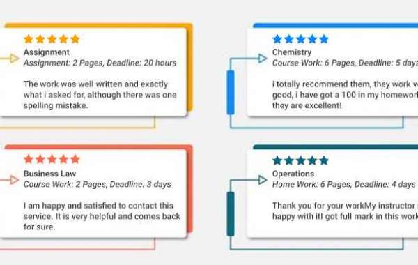 How Can Customer Reviews Impact Your Business