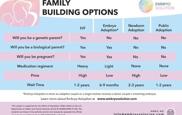 Surrogacy And Its Types