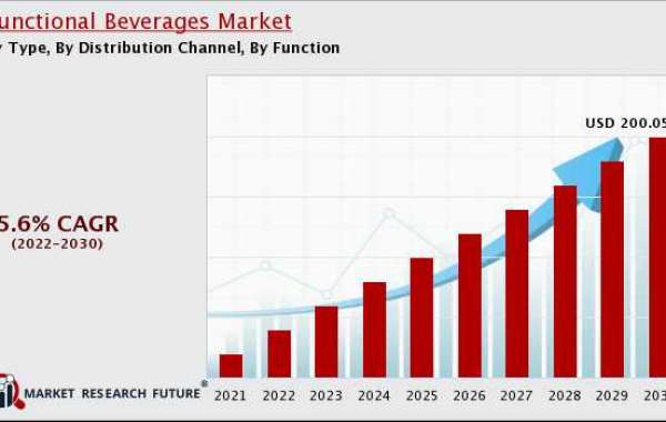 Functional Beverages Market Outlook by Application by Regional Demand Forecast 2020-2030.