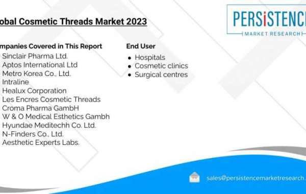 Cosmetic Threads Market estimated to surge ahead at a CAGR of 6.3% to reach US$ 255.7 Mn by the end of 2033 | PMR Study