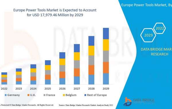 Europe Power Tools Market Expected to Witness a Sustainable Growth Over 2029