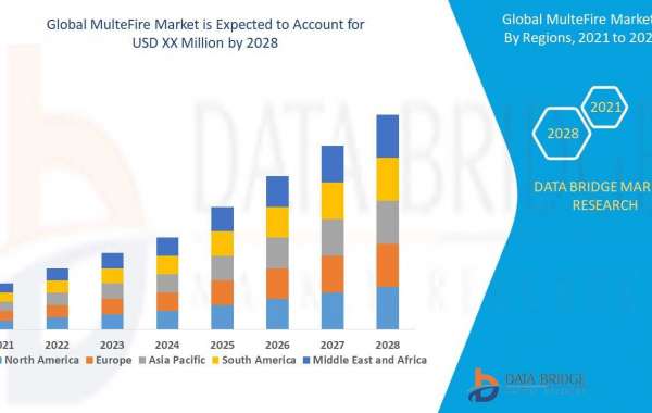MulteFire Market Drivers, Industry Threats, and Opportunities By 2028