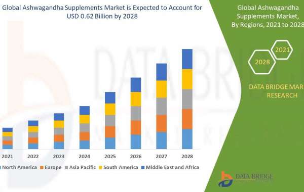Ashwagandha Supplements Market to Exhibit a Noteworthy Growth by , Size, Share, Growth, Demand, Drivers, Revenue Forecas