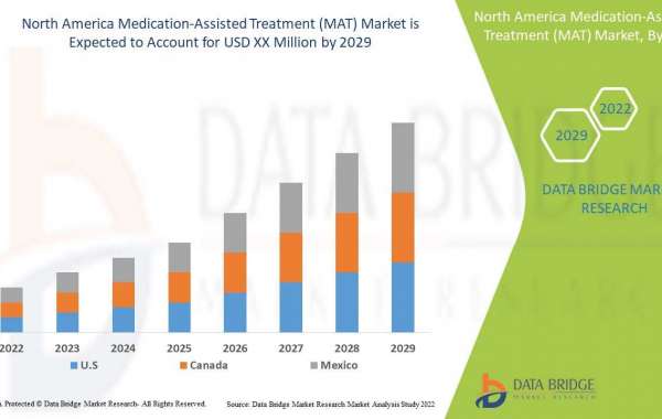North America Medication-Assisted Treatment (MAT) Market Analysis & Growth