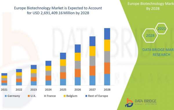 Europe Biotechnology Market Industry Insights, Trends, and Forecasts to 2028
