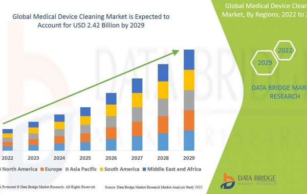 Medical Device Cleaning Market by Application, Technology, Type, CAGR and Key Players