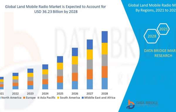 2028 Forecast Of Land Mobile Radio Market