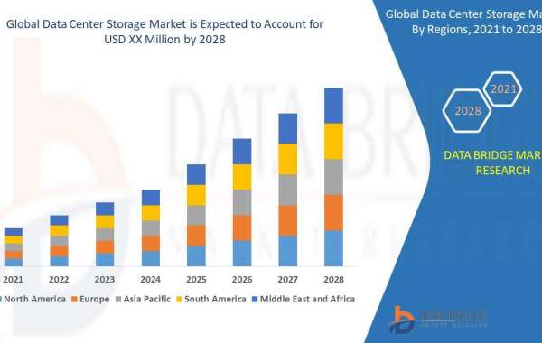 Data Center Storage Market at a CAGR of 11.49% forecast to 2030 by Deployment, Application, Country
