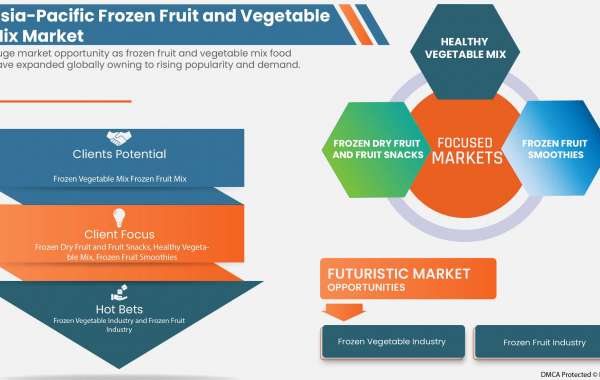 Asia-Pacific Frozen Fruit and Vegetable Mix Market  Surge to Witness Huge Demand at a CAGR of  7.5%   during the forecas