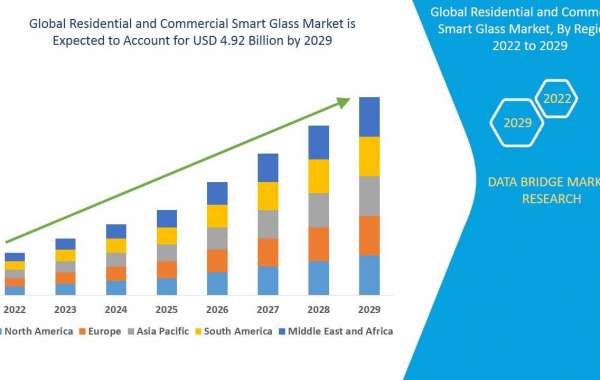 Residential and Commercial Smart Glass Market CAGR of 7.00 % Forecast 2028