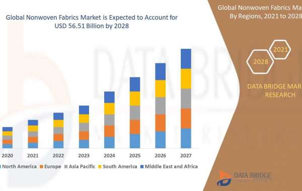 Nonwoven Fabrics Market to Observe Prominent Growth of by , Size, Share, Trends, Demand, Growth and Competitive Outlook
