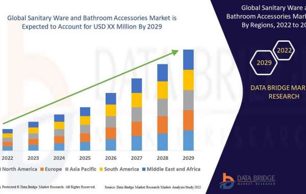 Sanitary Ware and Bathroom Accessories Market Size Anticipated to Observe Growth at a Steady Rate of 10.40% for the Stud