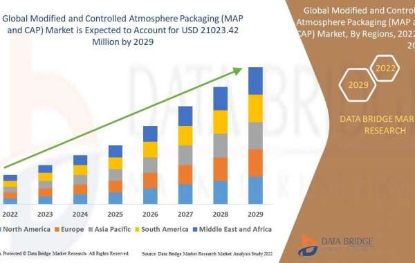 Modified and Controlled Atmosphere Packaging (MAP & CAP) Market to Observe Prominent Growth of by , Size, Share, Tre