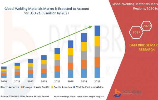 Exploring Welding Materials Market 2027