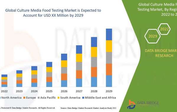Culture Media Food Testing Market to Observe Prominent Growth of by , Size, Share, Trends, Demand, Growth and Competitiv