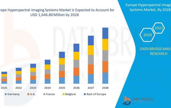 Europe Hyperspectral Imaging Systems Market Excellent CAGR of 17.3% by 2028, Size, Share, Trend, Demand, Challenges and 