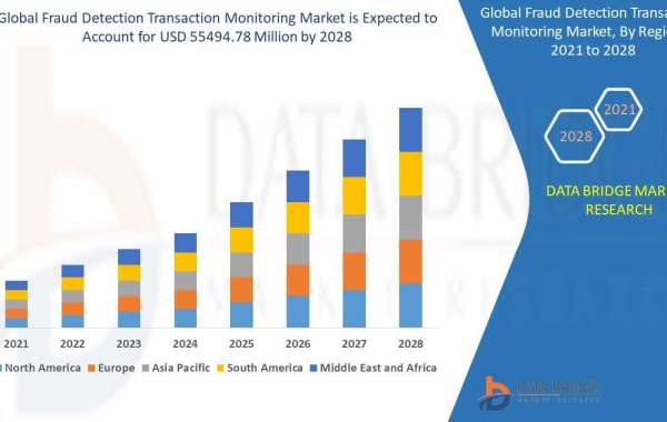 Artificial Intelligence in Fraud Detection and Transaction Monitoring: Market Trends and Opportunities