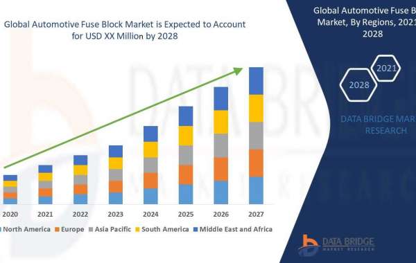 Automotive Fuse Block Market: Industry insights, Upcoming Trends and Forecast by 2028