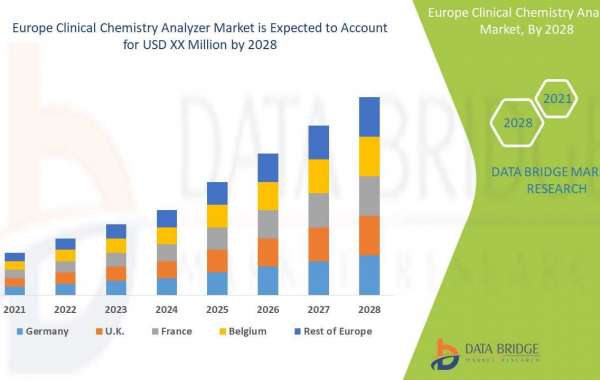 Europe Clinical Chemistry Analyzer Market by Companies, Applications, Industry Growth, Competitors Analysis, New Technol