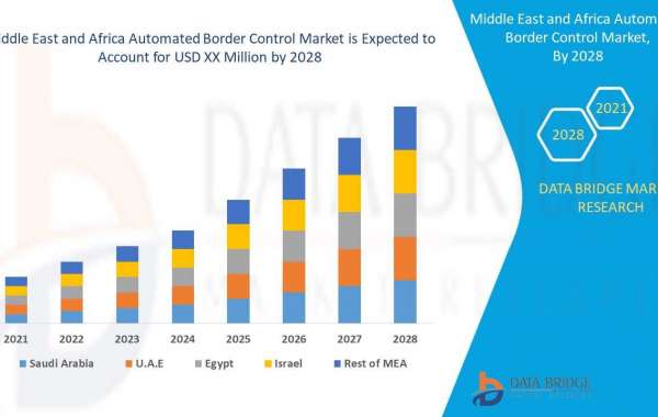 Middle East and Africa Automated Border Control Market Trends, Key Players, Overview, Competitive Breakdown and Regional