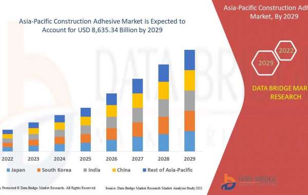 Asia Pacific Construction Adhesive Market Trends, Key Players, Overview, Competitive Breakdown and Regional Forecast by 