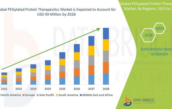 PEGylated Protein Therapeutics Market Growth, Industry Size-Share, Global Trends,